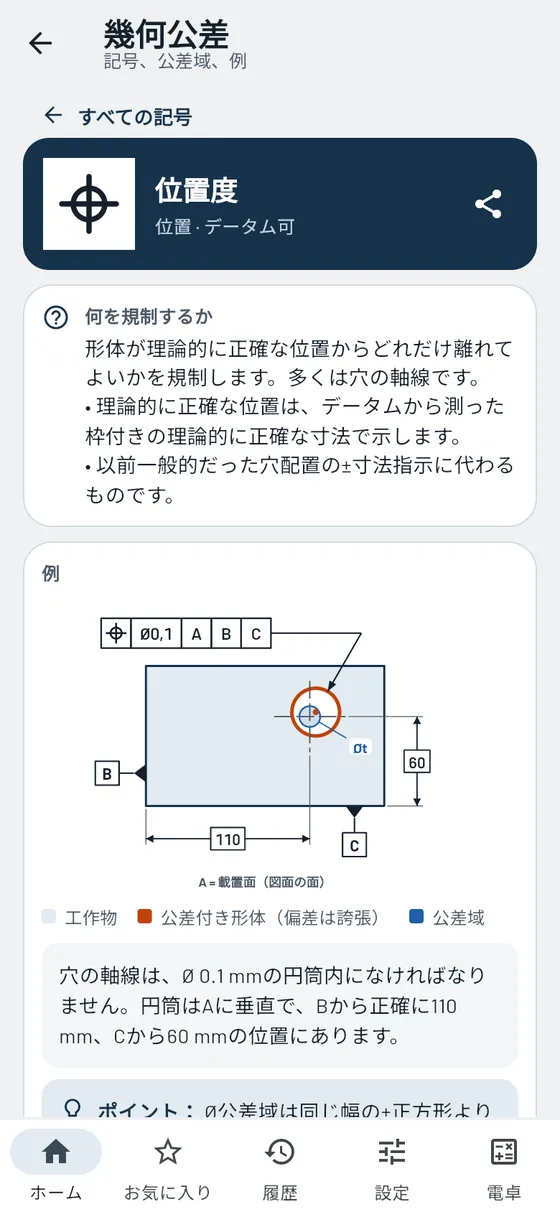 Gesello：幾何公差 – 公差域付きの位置度