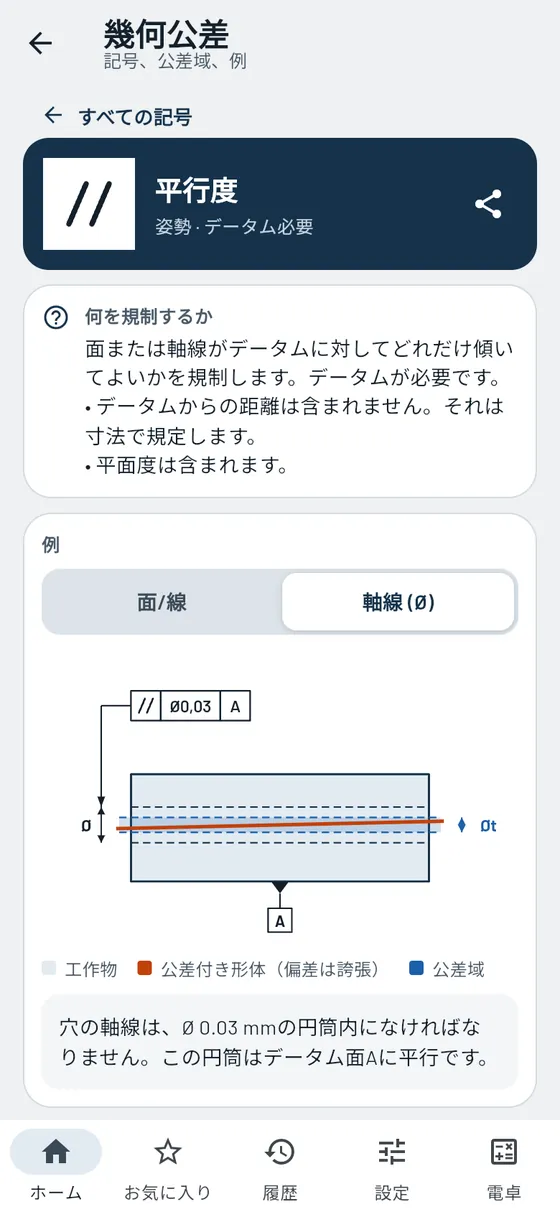 Gesello:幾何公差 – 平行度