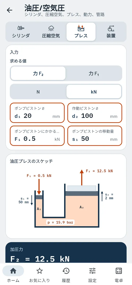 Gesello:油圧・空気圧 – 油圧プレス
