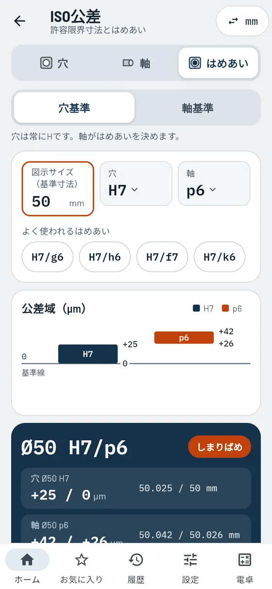 Gesello：ISOはめあい – しまりばめ 50 H7/p6
