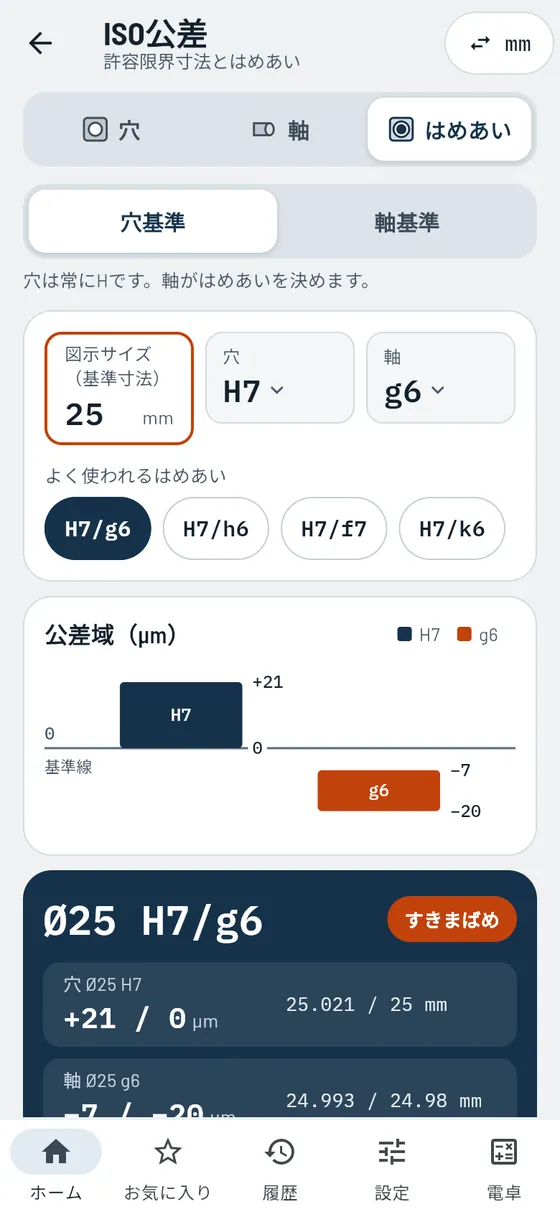 Gesello：ISOはめあい25 H7/g6（許容限界寸法、すきま、公差域）