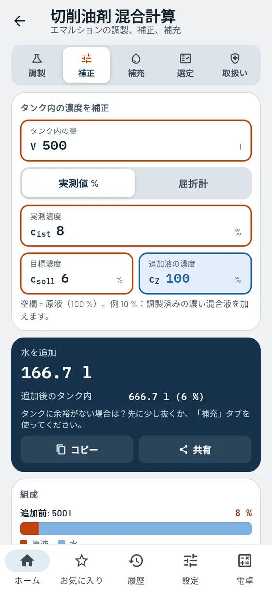 Gesello:切削油剤 – 濃度を補正