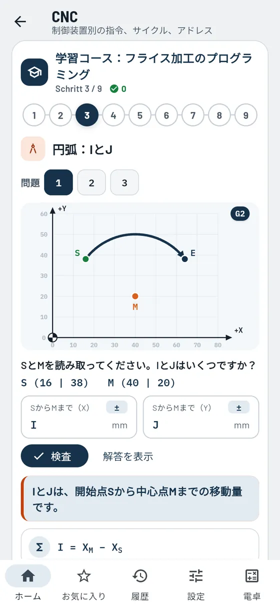 Gesello：CNC学習コース、IとJの円弧トレーナー