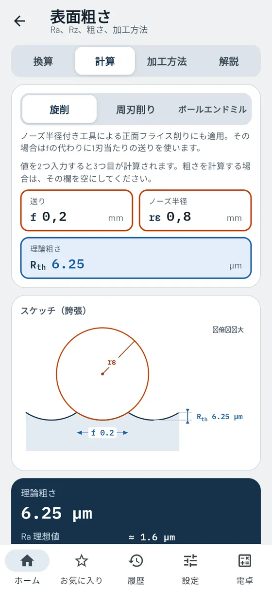 Gesello：表面粗さ – Ra を Rz に換算