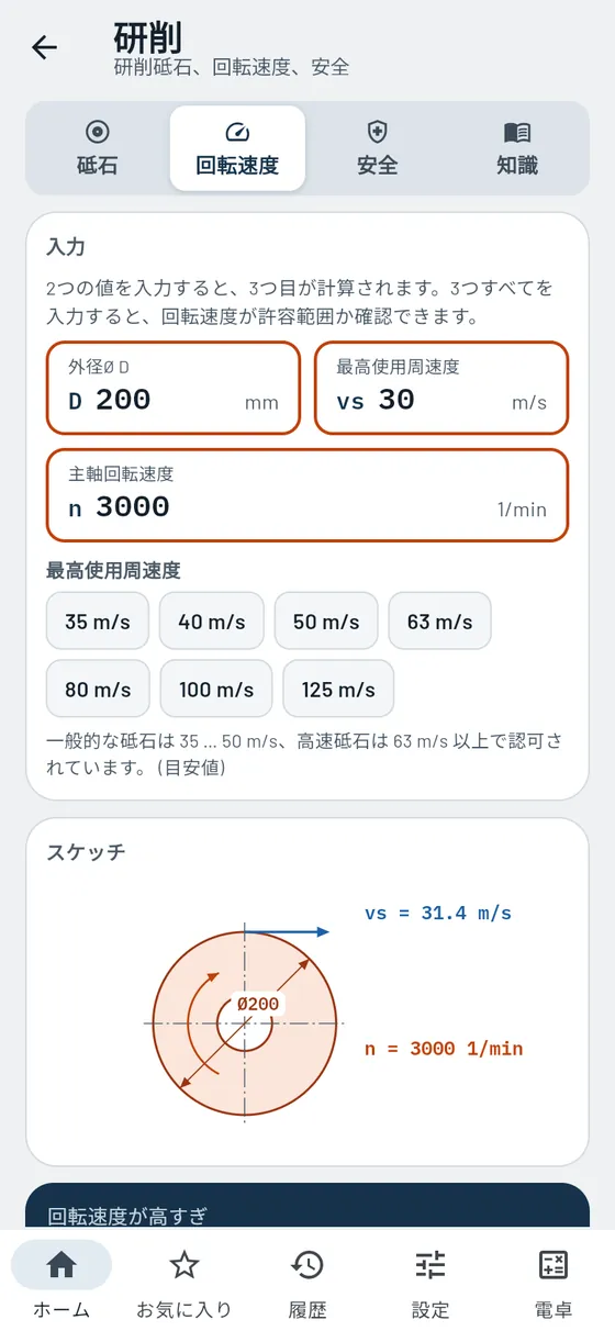 Gesello：研削砥石 – 回転速度