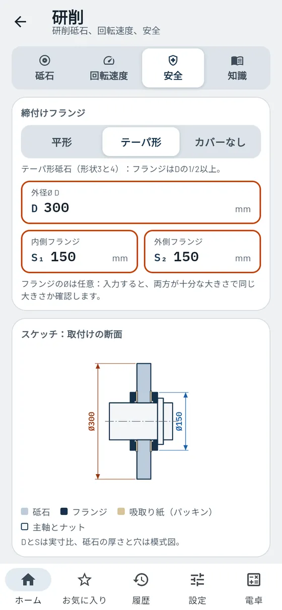 Gesello：研削砥石 – 砥石カバー