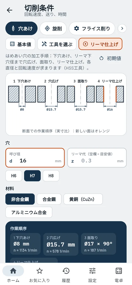 Gesello：切削条件 – リーマ仕上げ