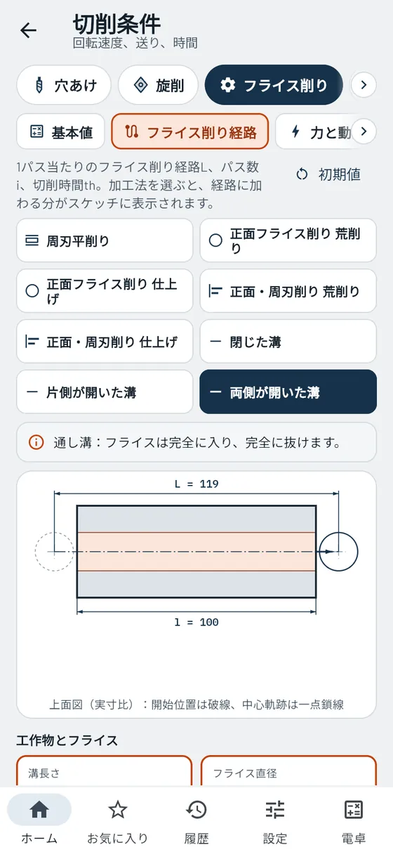 Gesello：切削条件 – フライス経路と時間