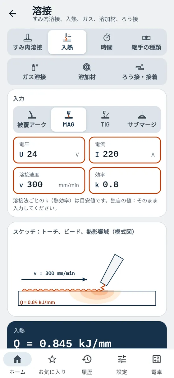 Gesello:溶接 – 入熱