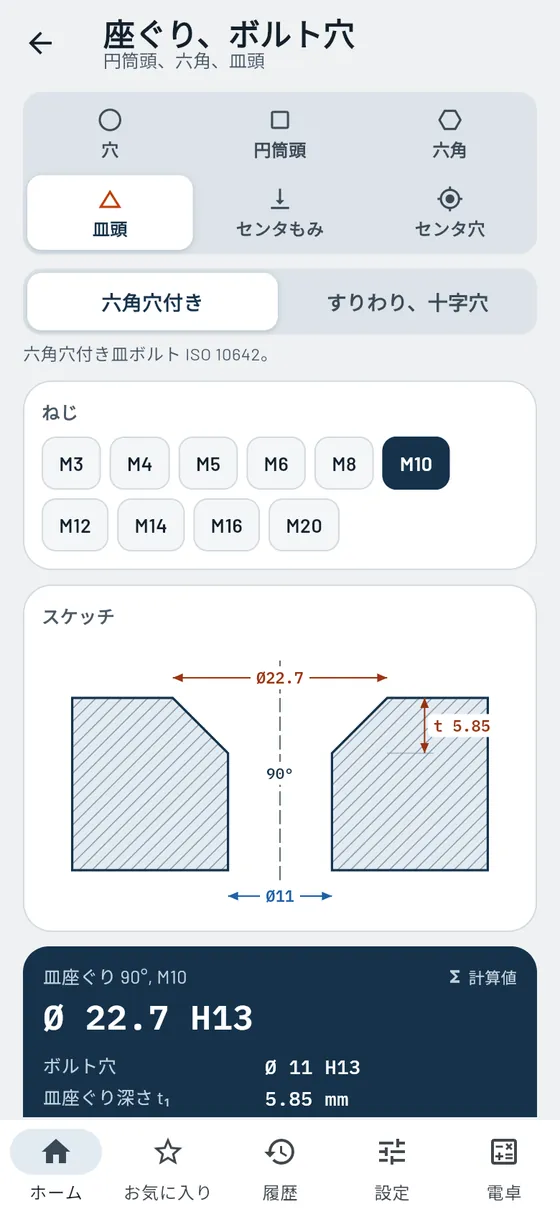 Gesello:座ぐり・ボルト穴 – 皿座ぐり