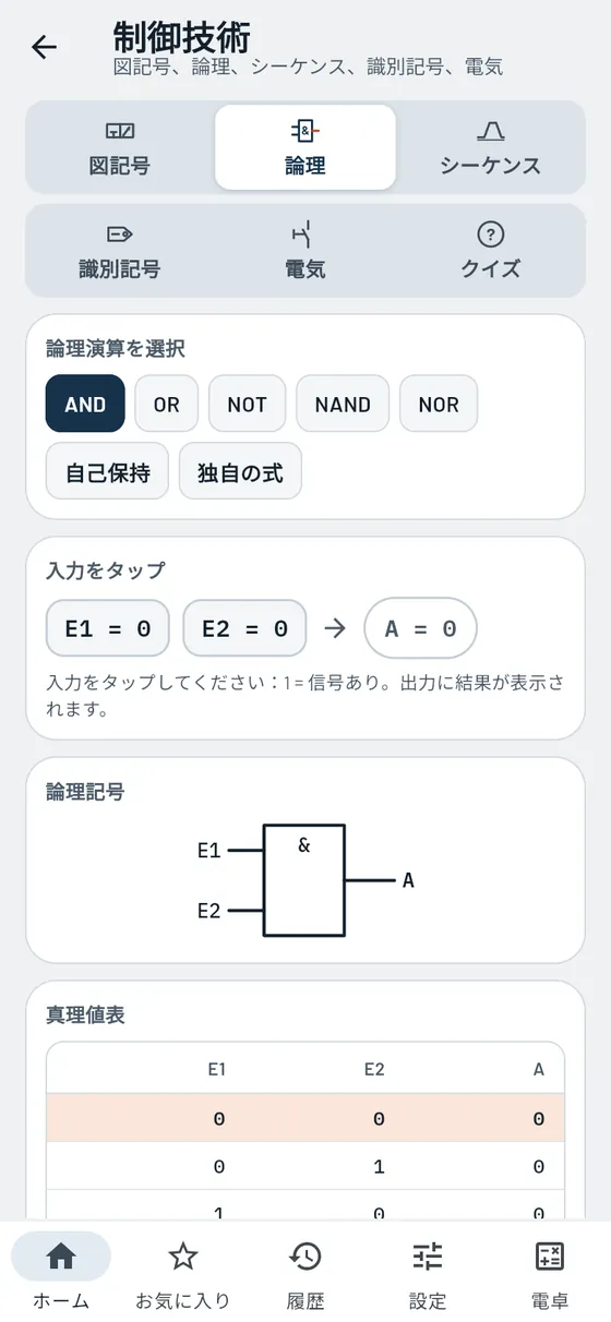Gesello：制御技術