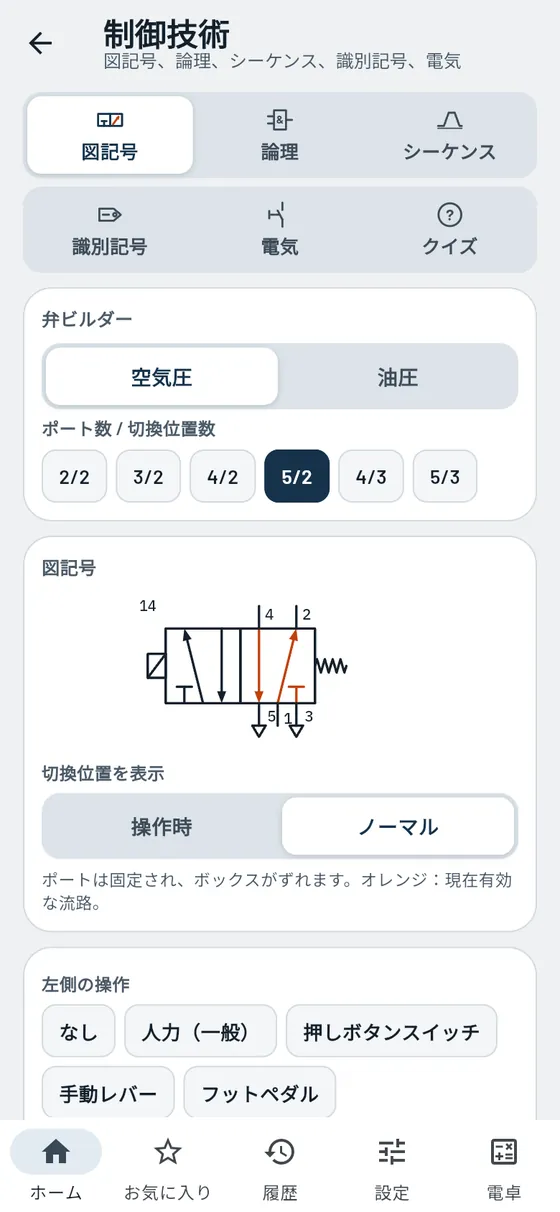 Gesello：制御技術 – 5/2 弁
