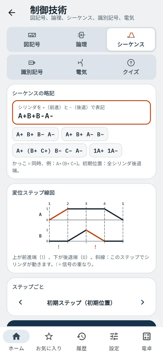 Gesello：制御技術 – シーケンス A+ B+ B− A−