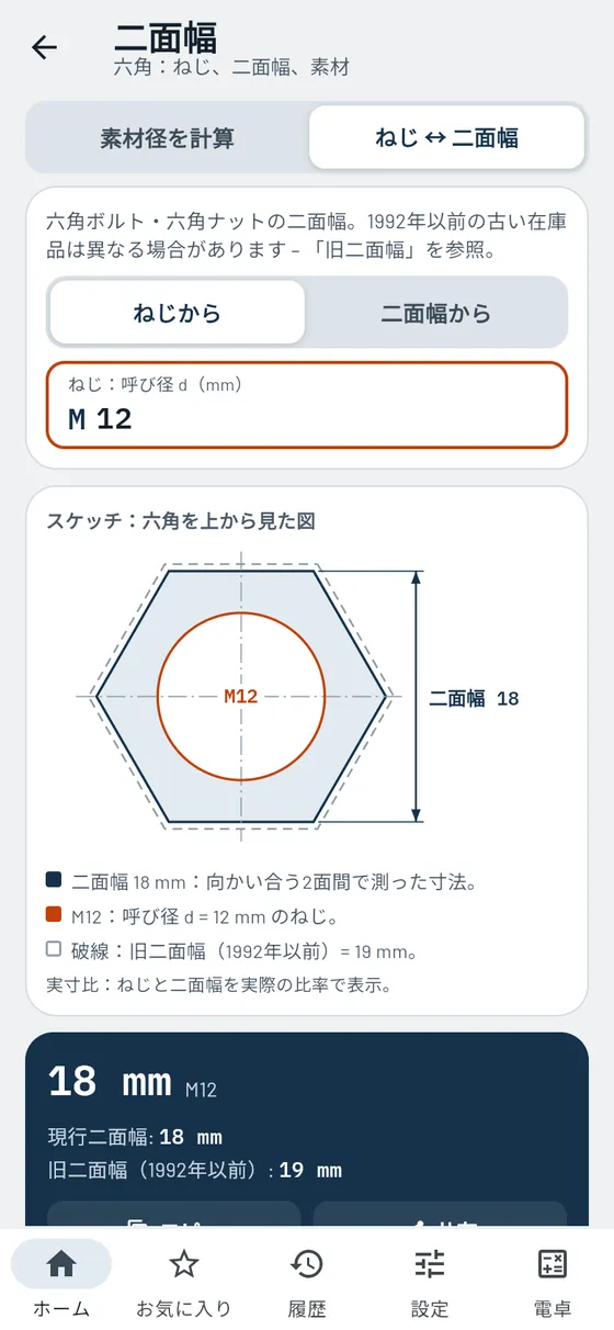 Gesello:二面幅 – ねじに合う二面幅