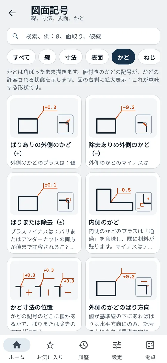Gesello:図面記号 – かど