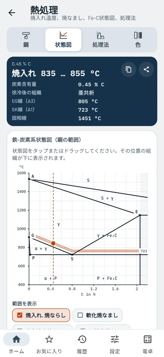 Gesello:熱処理