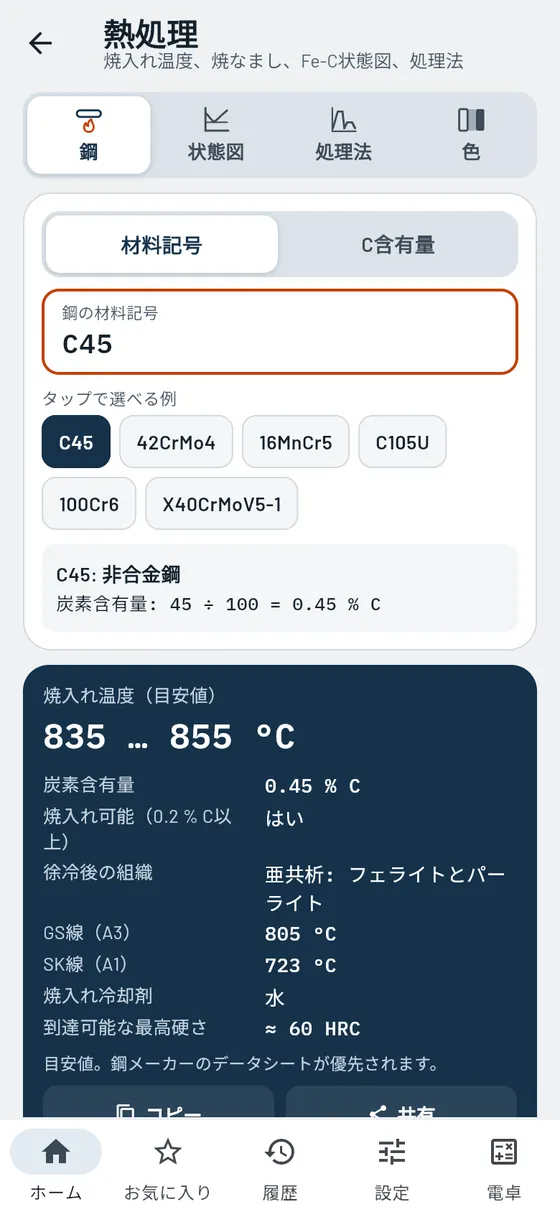 Gesello:熱処理 – 鋼 C45