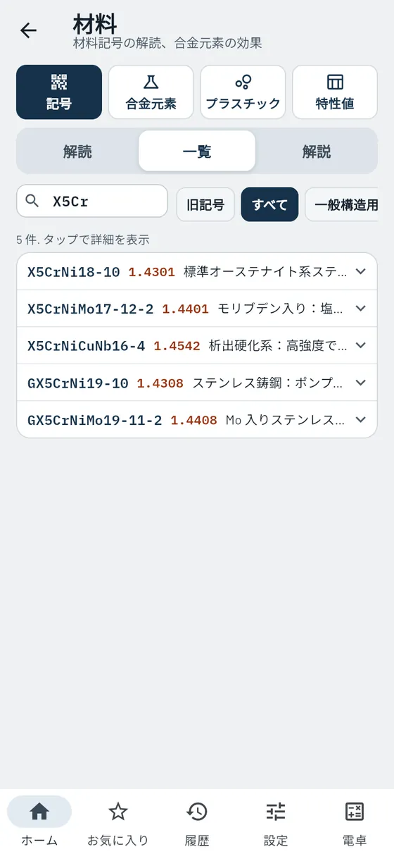 Gesello：材料 – 概要