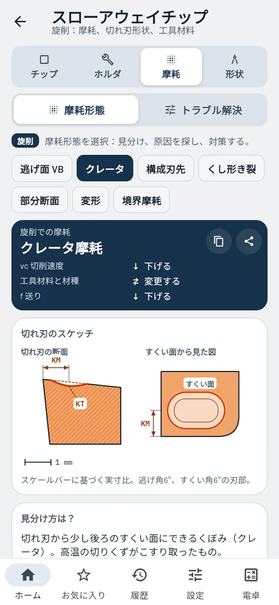 Gesello:スローアウェイチップ – 摩耗を見分ける