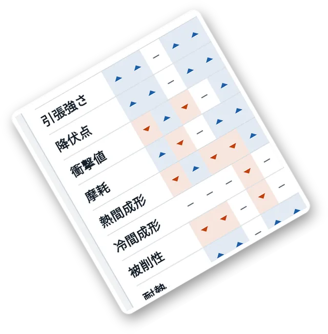 抜粋：材料