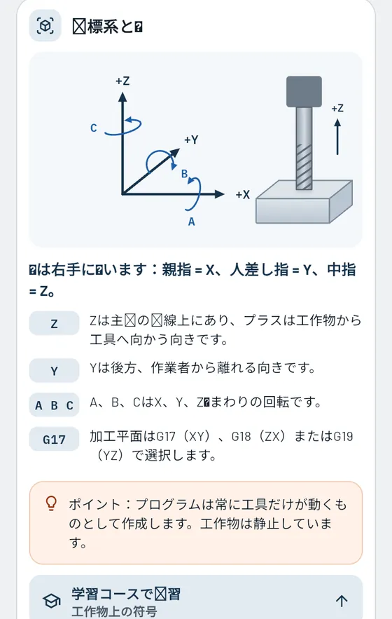 Gesello：フライス削りの座標系と軸のテーマカード