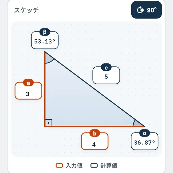 Gesello での表示例：三角形