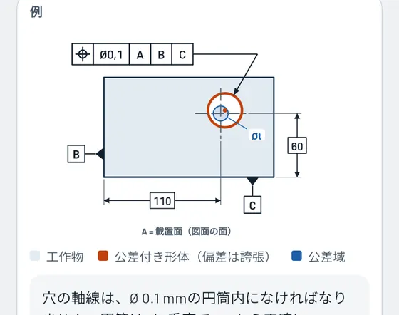 Geselloでの表示：幾何公差