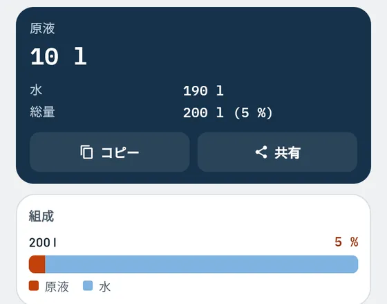 Gesello での表示例：切削油剤