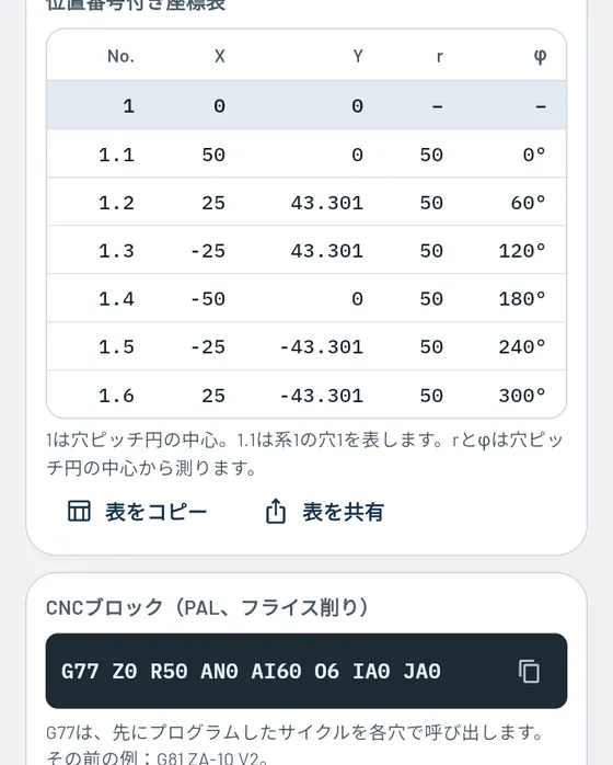 Gesello での表示例：穴ピッチ円・穴配置