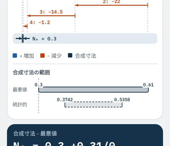 Geselloでの表示：寸法連鎖