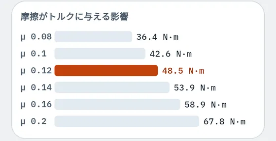 Geselloでの表示：ねじ部品