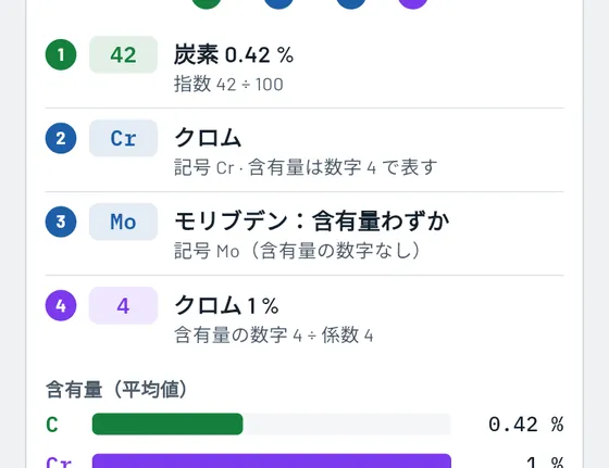 Gesello での表示例：材料