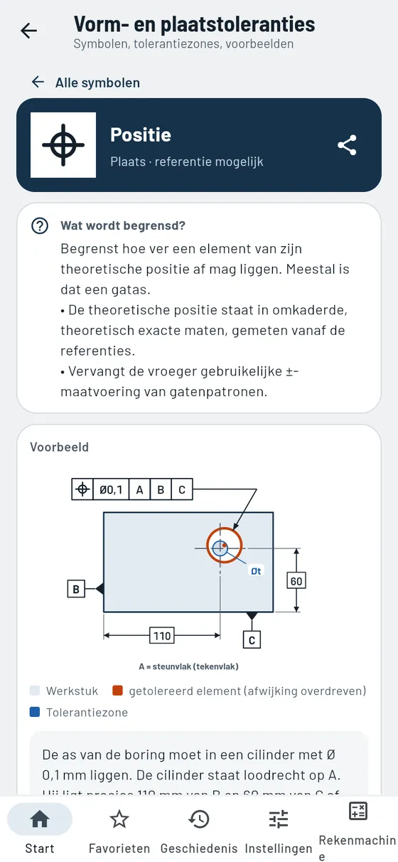 Gesello: vorm en plaats – positie met tolerantiezone