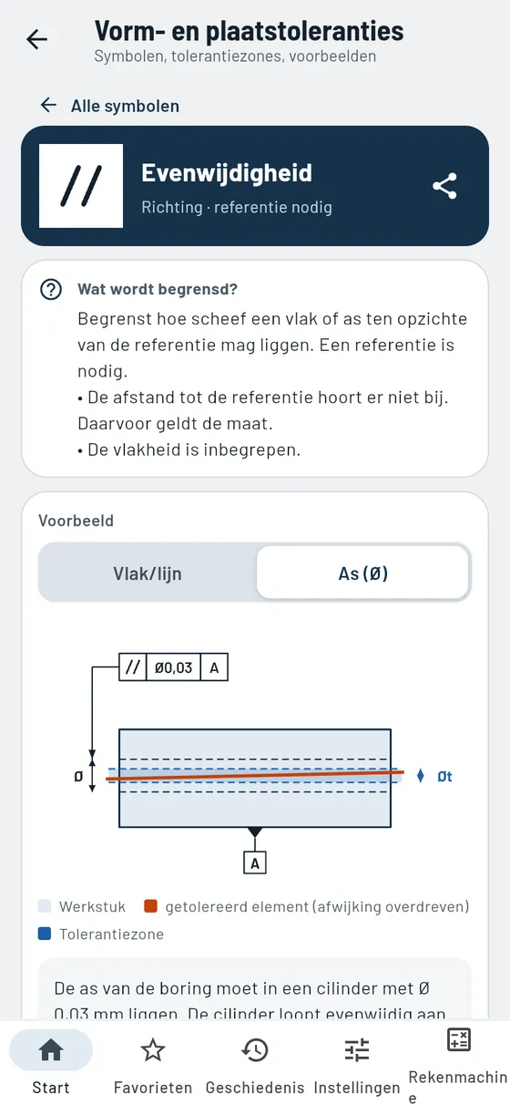 Gesello: vorm en plaats – evenwijdigheid
