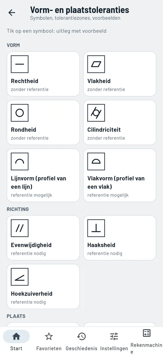 Gesello: vorm en plaats – alle symbolen