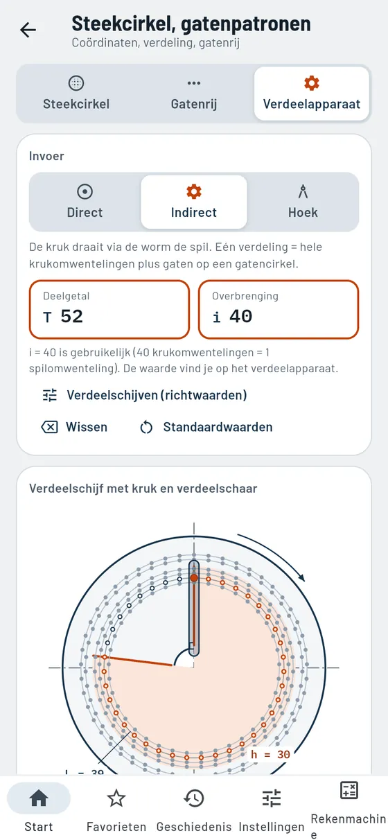 Gesello: steekcirkel en gatenpatronen – verdeelapparaat