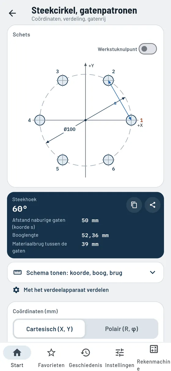 Gesello: steekcirkel