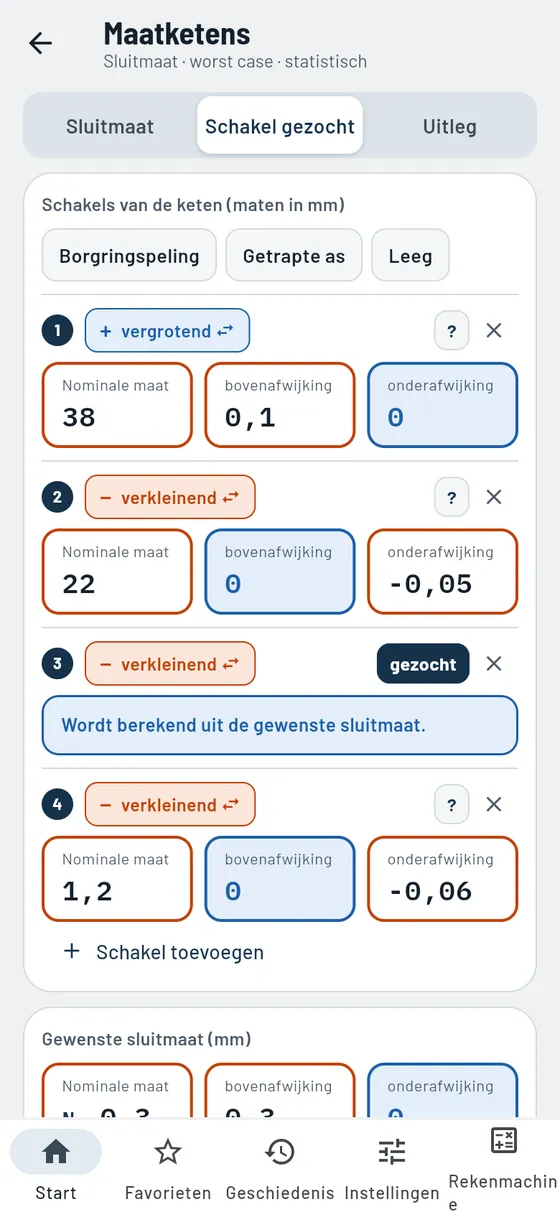 Gesello: maatketens – onbekende schakel gezocht