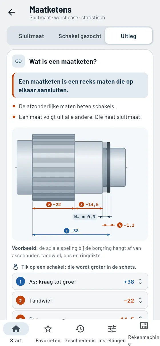 Gesello: maatketens – uitgelegd