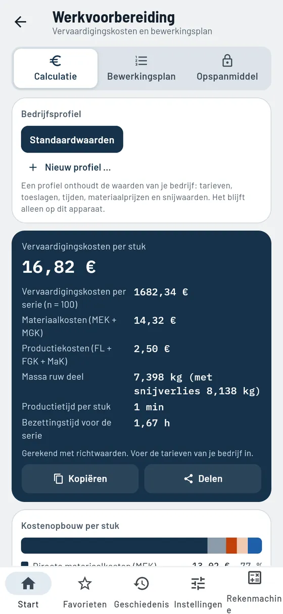 Gesello: werkvoorbereiding – productiekosten