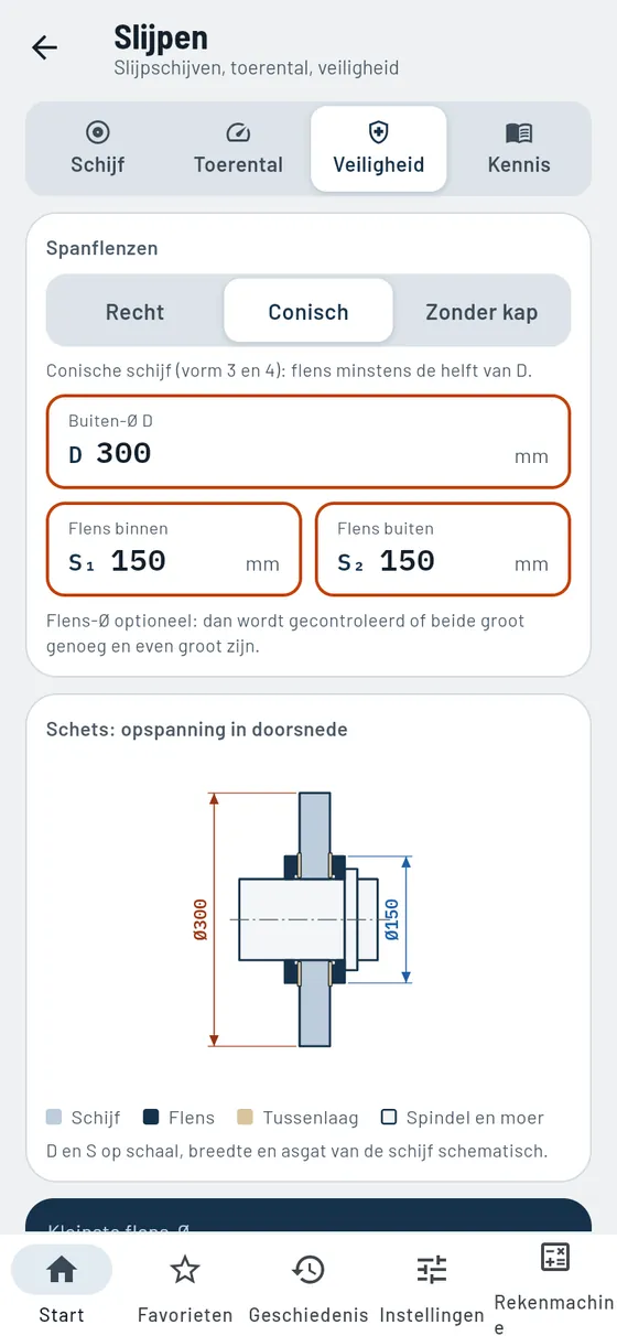 Gesello: slijpschijven – beschermkap