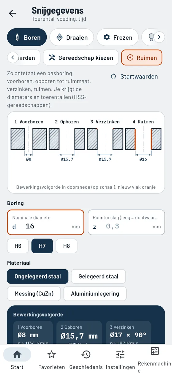 Gesello: snijgegevens – ruimen