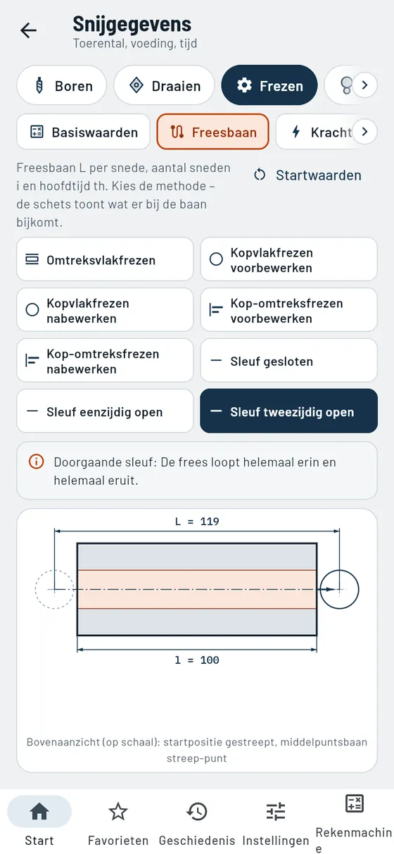 Gesello: snijgegevens – freesbaan en tijd