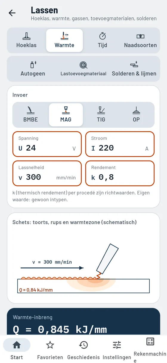 Gesello: lassen – warmte-inbreng