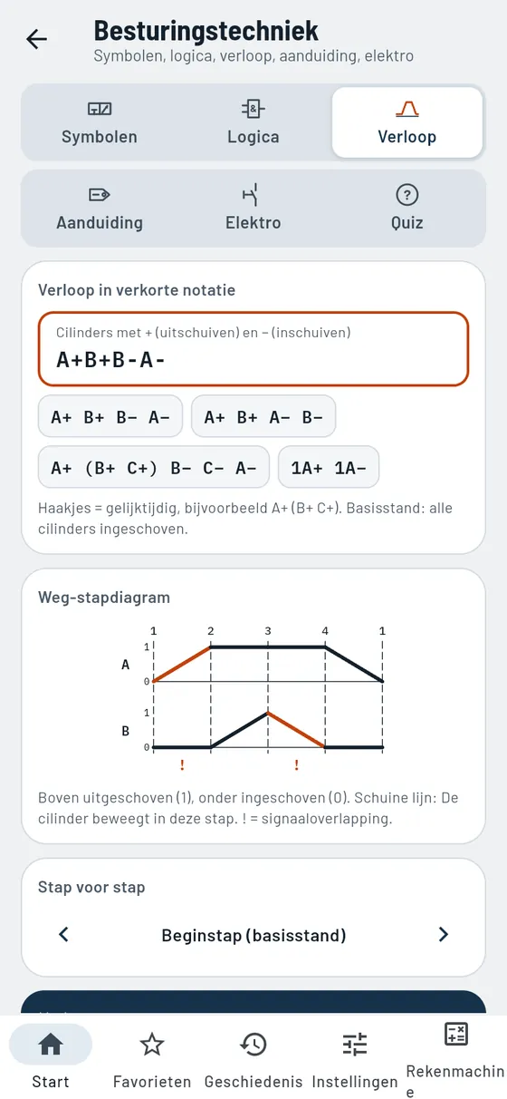 Gesello: besturingstechniek – volgorde A+ B+ B− A−