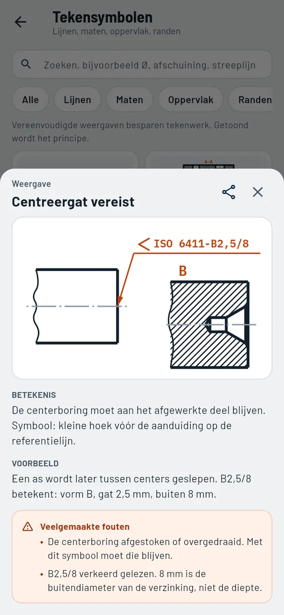 Gesello: tekensymbolen – centreergat