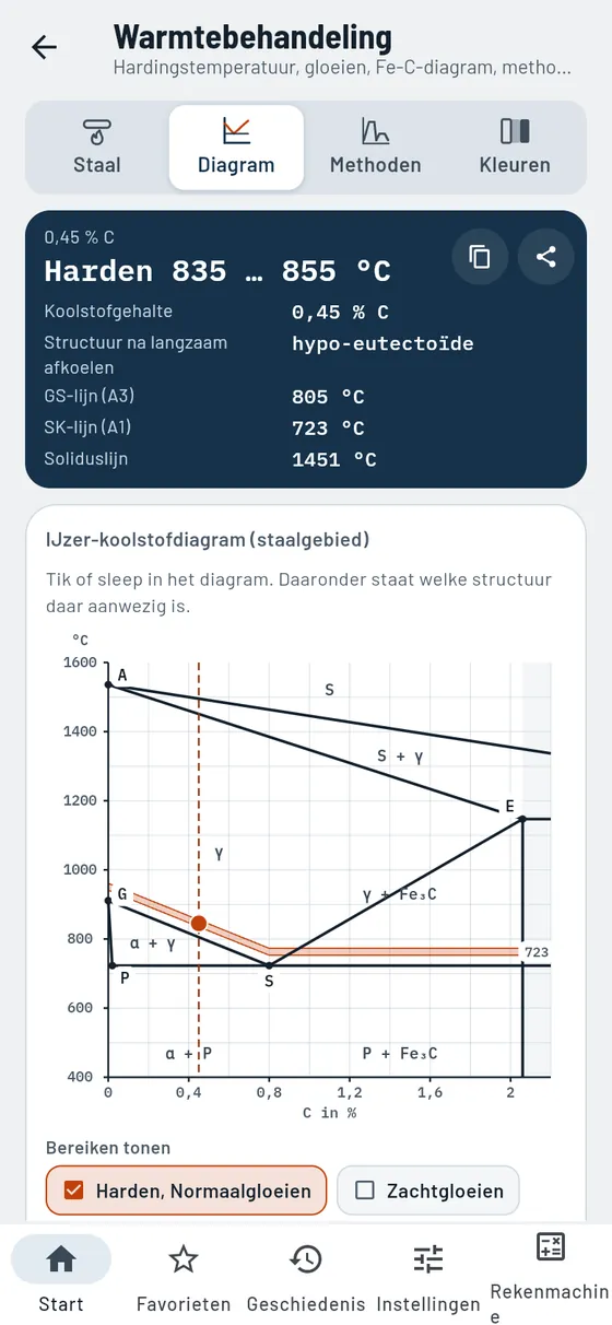 Gesello: warmtebehandeling