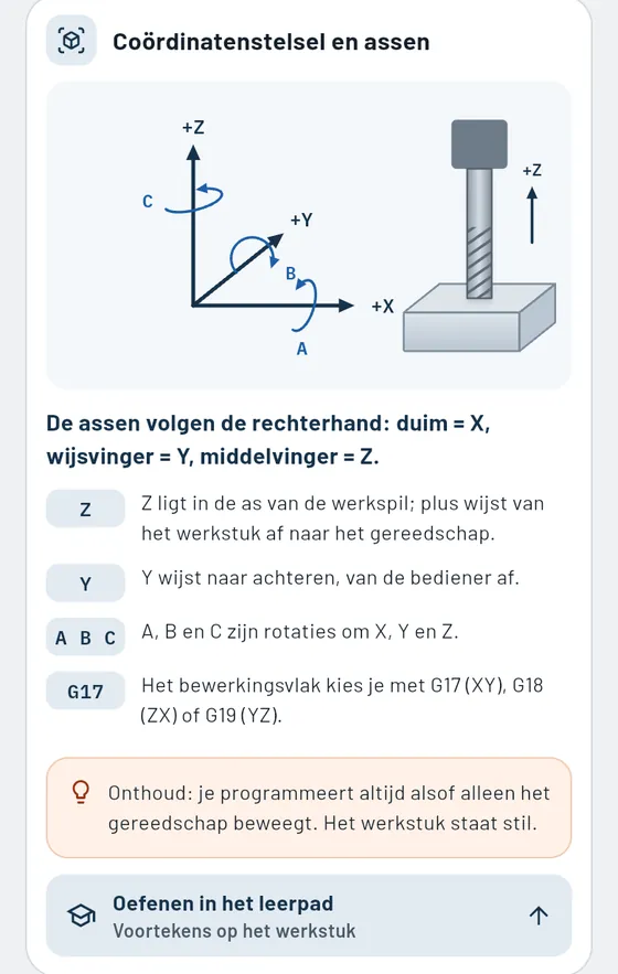Gesello: themakaart coördinatenstelsel en assen bij frezen