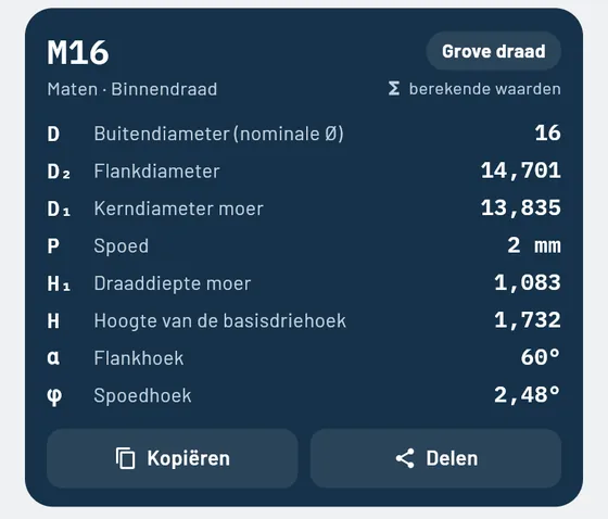 Zo ziet het eruit in Gesello: schroefdraad