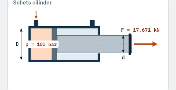Zo ziet het eruit in Gesello: hydrauliek en pneumatiek
